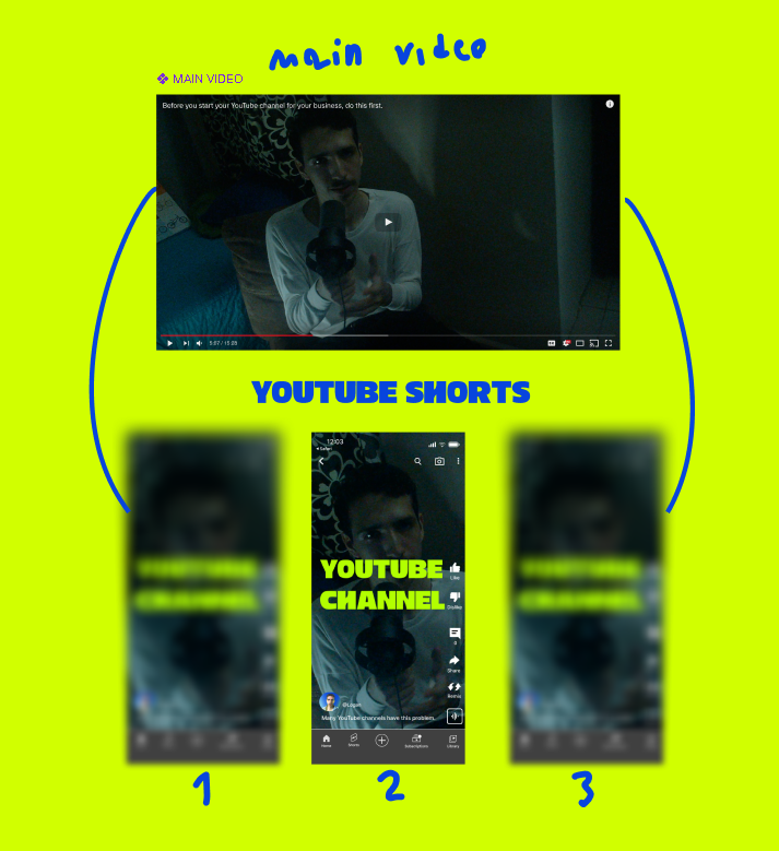 YouTube publishing